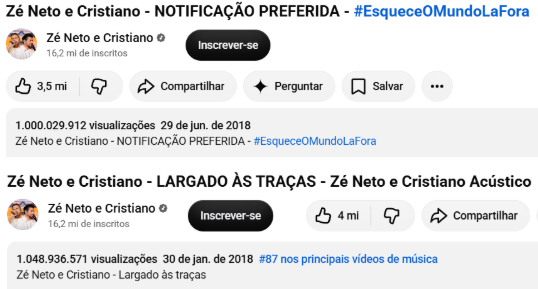 um bilhao visualizacoes ze neto e cristiano